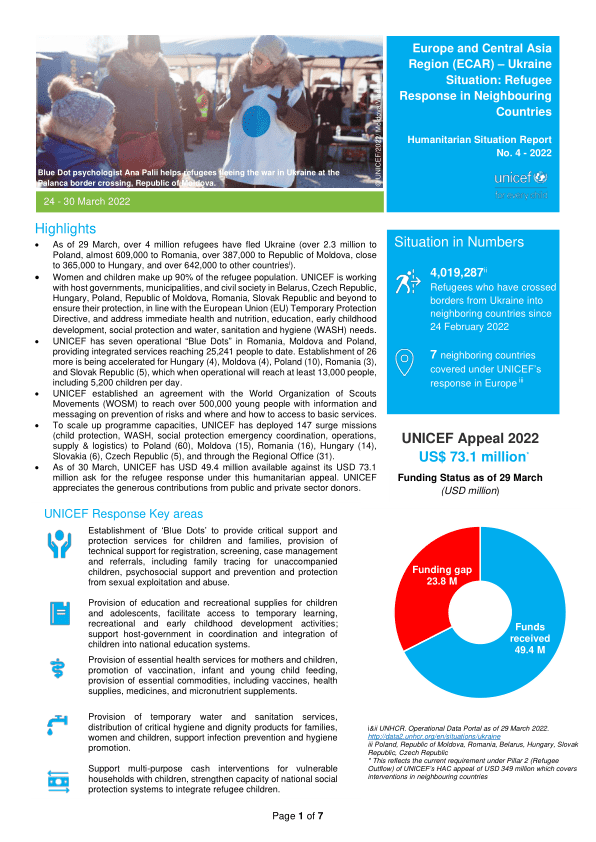 UNICEF ECAR Humanitarian Situation Report No. 4 (Ukraine Situation: Refugee